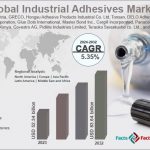 Chemical & Materials
