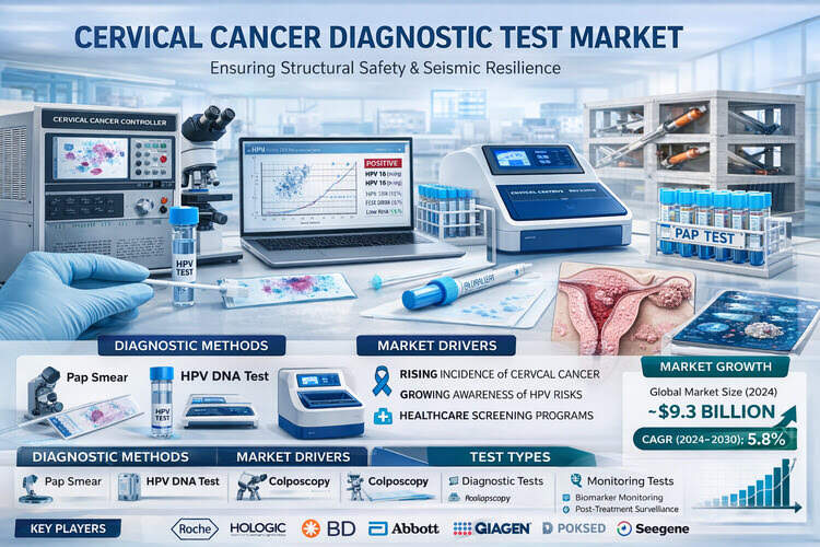cervical cancer diagnostic test market