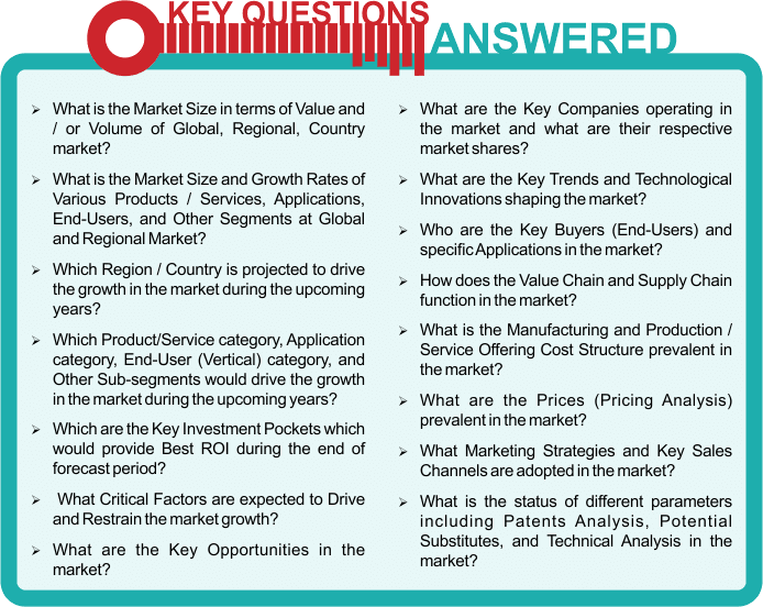 key questions answers
